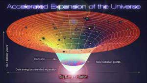 Accelerating Expansion of the Universe